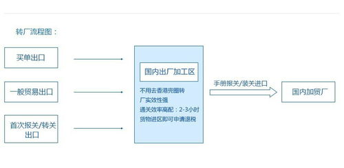 探秘深圳坪山保稅區(qū) 一日領(lǐng)略高效物流與財稅優(yōu)勢